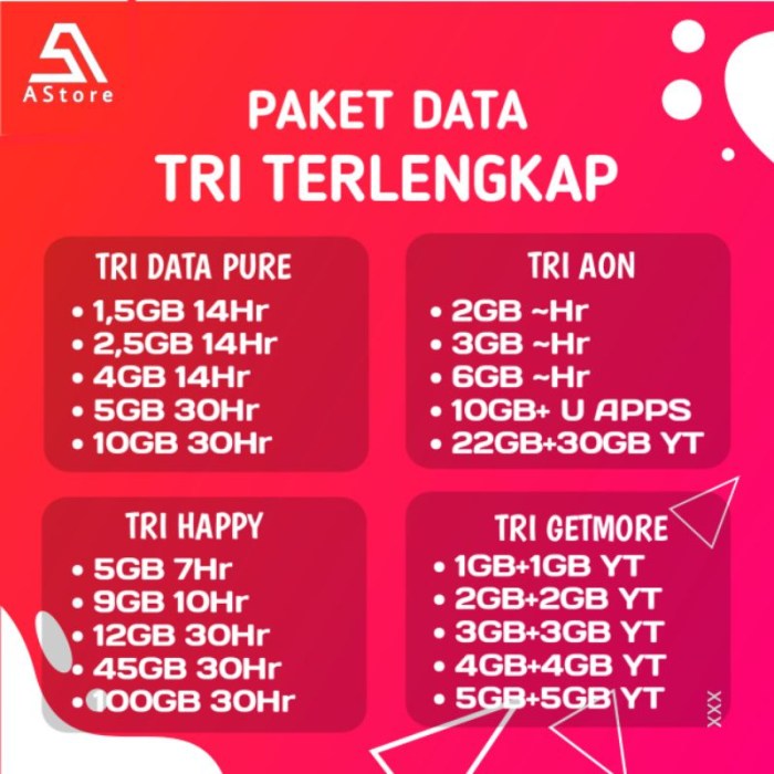 Cara paket tri 30gb 30 hari