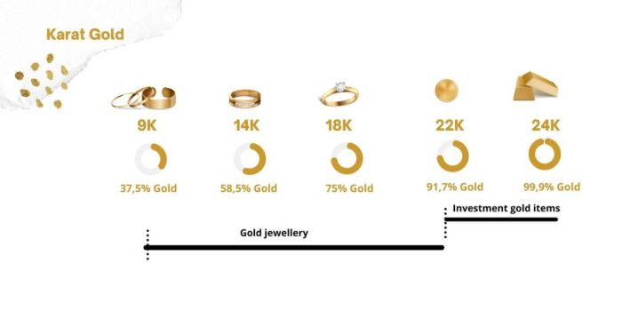 Karat 24k 10k 14k 18k 22k purity