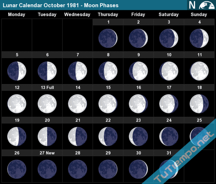 Kalender oktober 1981 lengkap dengan weton