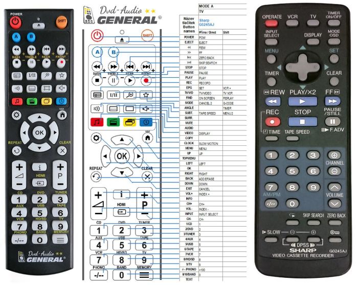 Fungsi tombol warna pada remote tv sharp