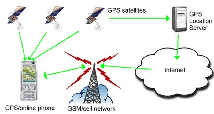 Cara menyambungkan gps hp ke hp lain