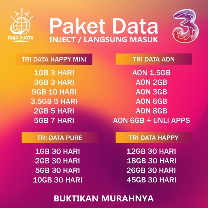 Cara stop paket tri 1.5gb 1 hari