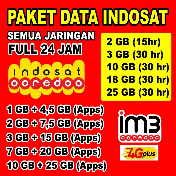 Kuota 1-6 indosat