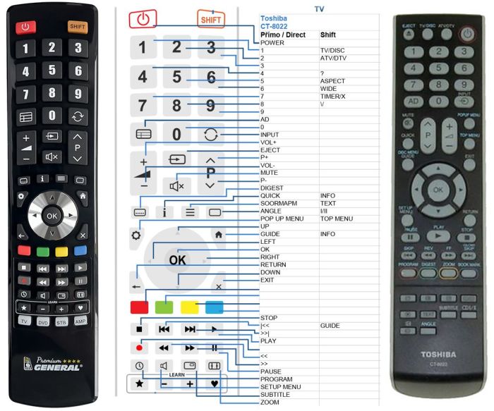 Fungsi tombol remote tv toshiba