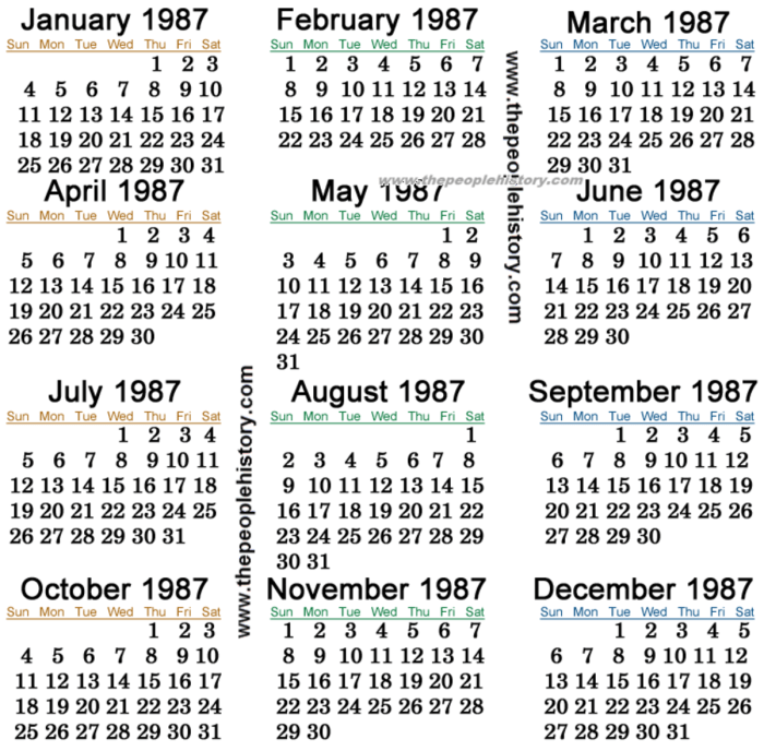 Kalender 1987 lengkap dengan weton