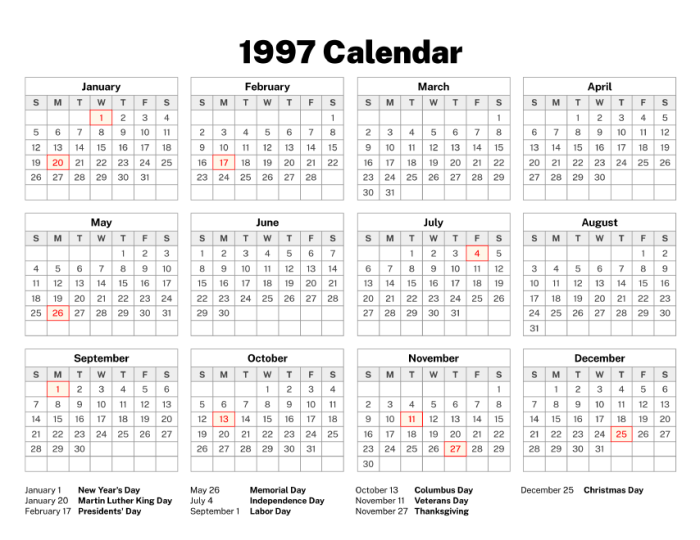 Kalender tahun 1997