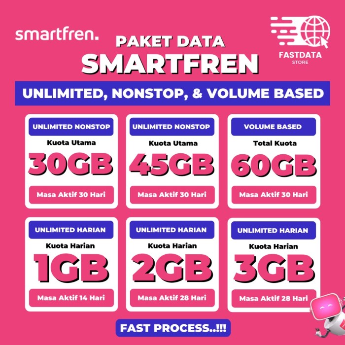 Smartfren