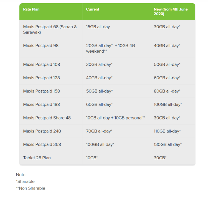 5b00 g3100 airtel postpaid