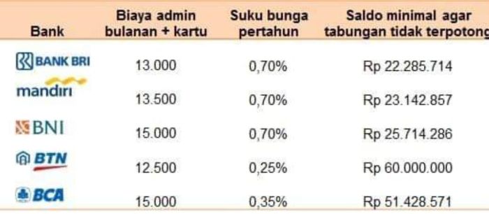 Biaya admin bri ke bank jatim