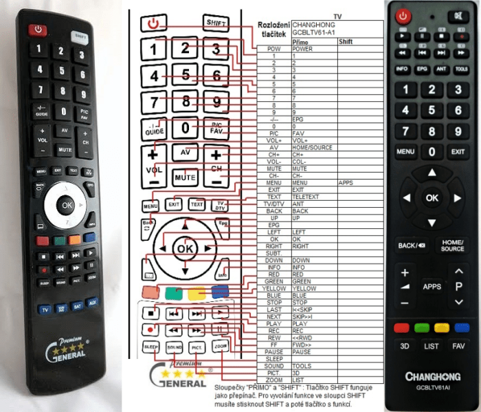 Fungsi tombol remote tv changhong