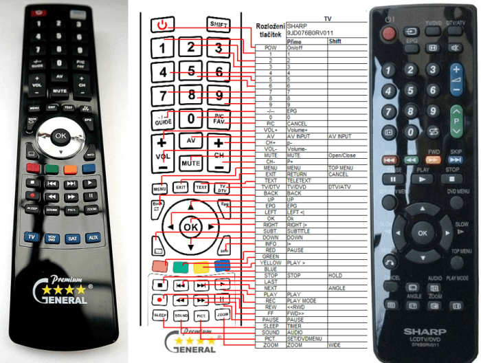 Fungsi tombol warna pada remote tv sharp