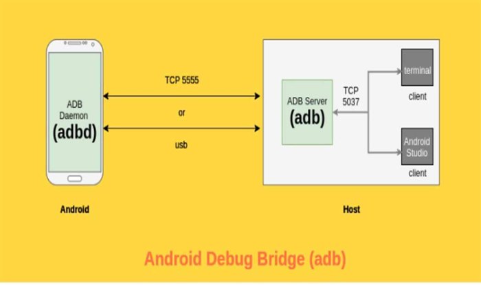 Adb debug emulator emulators