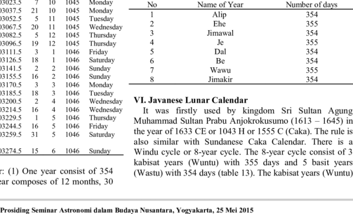 Tanggal lahir kalender jawa tahun 1987 lengkap dengan weton