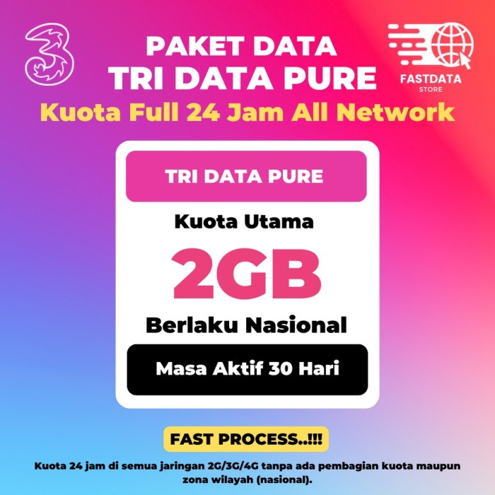 Cara berhenti paket happy 6gb 5d cvm