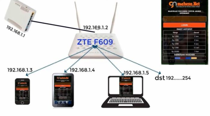 Setting zte f609 sebagai repeater tanpa kabel