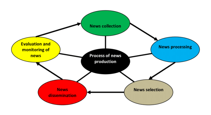 Cycle understanding fleishmanhillard model