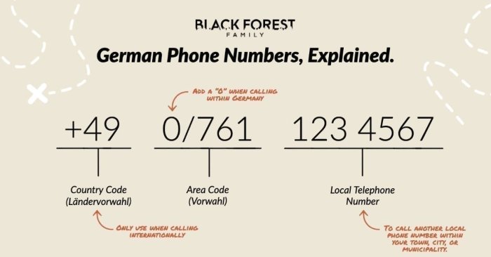 0897 area mana