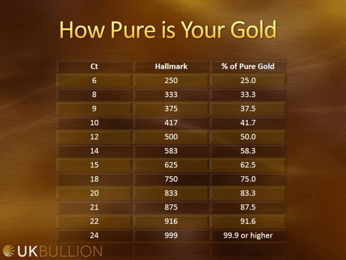 24k karat pure grams