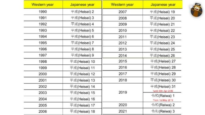 Kalender 1997 lengkap dengan weton