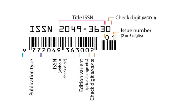 Apakah ada nomor 13 digit