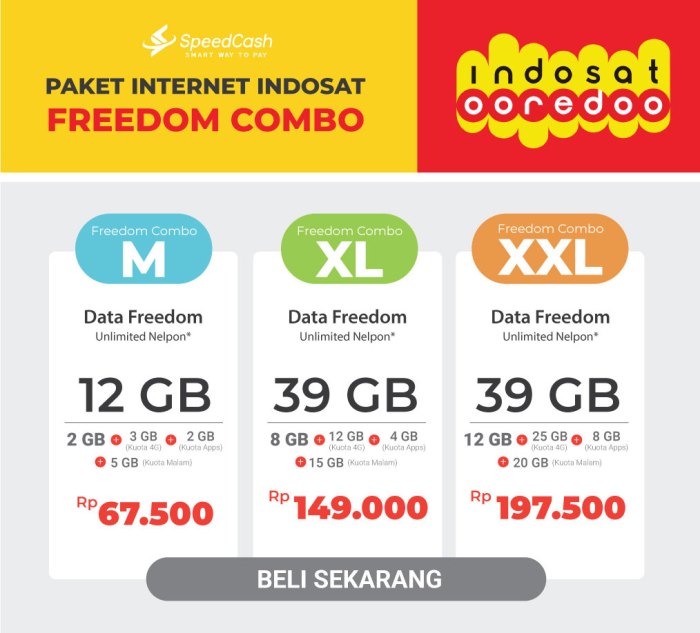 Cara paket indosat 5000 3 hari