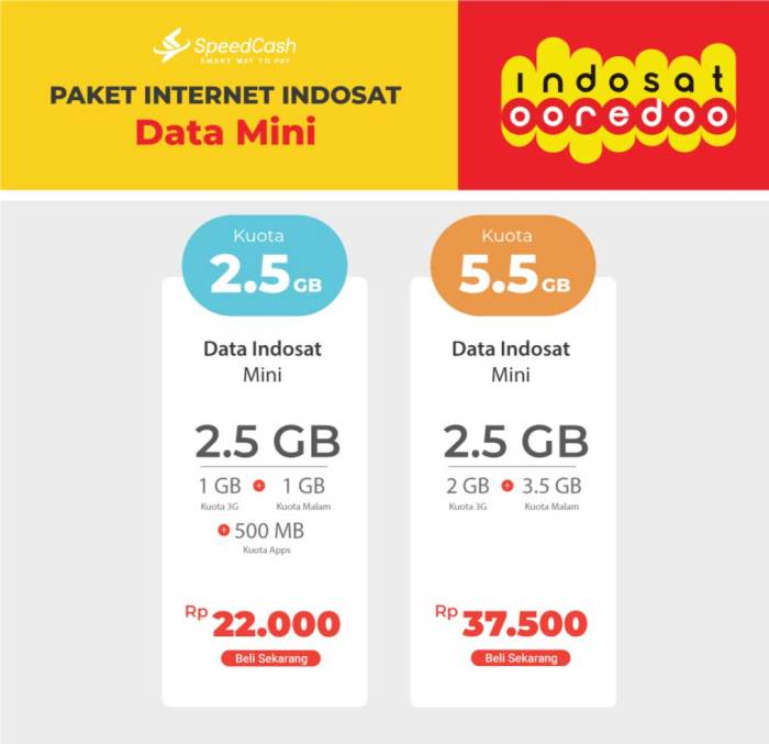 Cara paket indosat 5000 3 hari