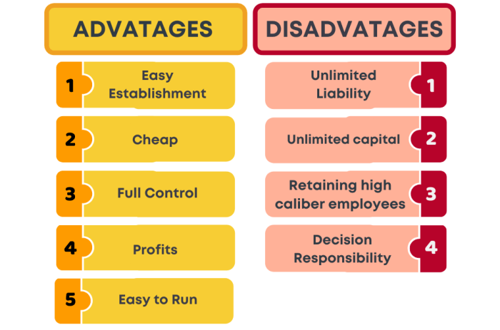 Trading advantages disadvantages