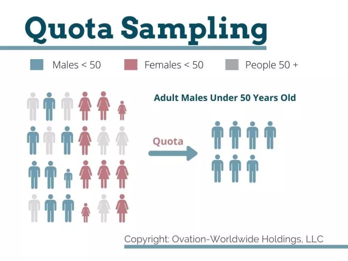 Quota quotas