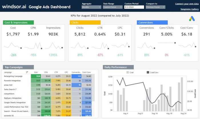 Spreadsheet sample template balance report accounts excel receivable sales make lease car projected calculator do aging daily set print epic