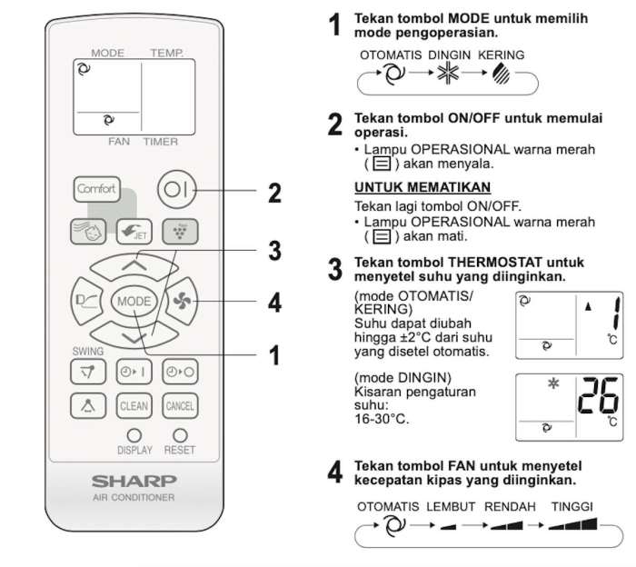 Mode x fan pada ac sharp