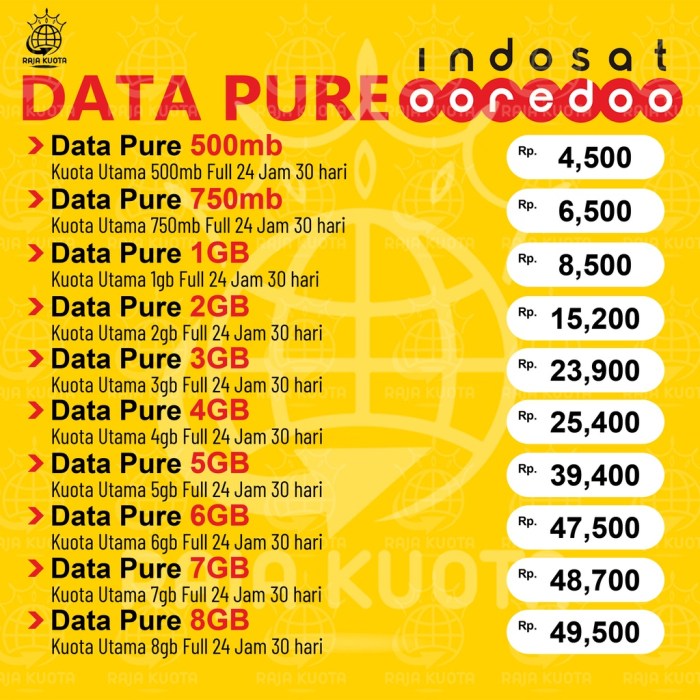 Kuota 1-6 indosat