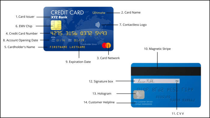 Card issue number date credit start asked form being whmcs community