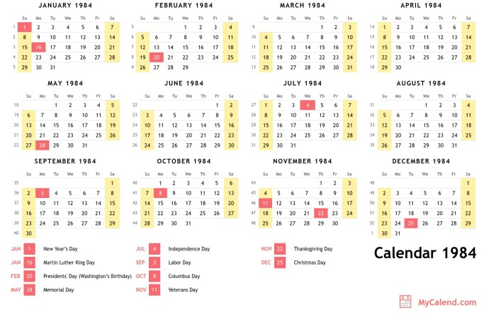 Kalender tahun 1984 lengkap dengan weton