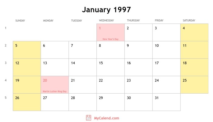 Kalender tahun 1997 dan weton