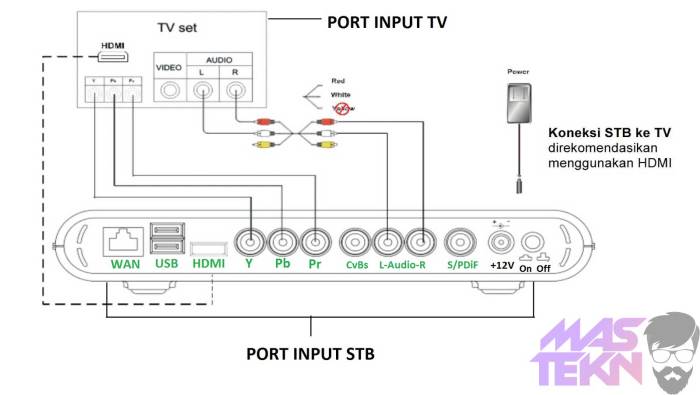 Cara pasang 2 stb indihome