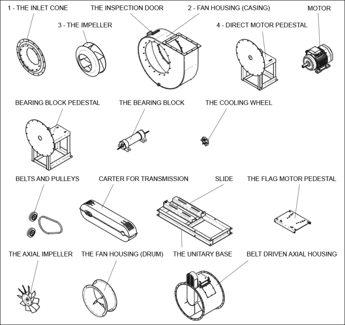 Fans components component