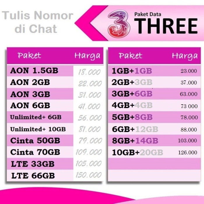 Cara stop paket happy 1.5gb tri