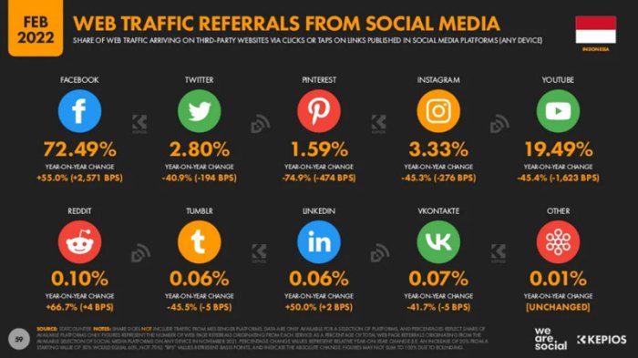 Audience social understand tools help twitter followerwonk followers buffer active most bios gender locations cloud hours word their