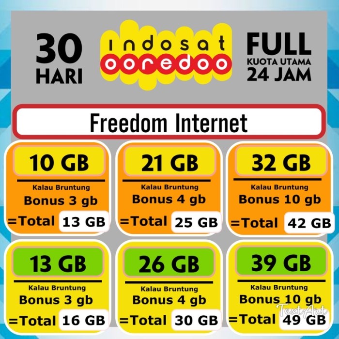 Cara paket indosat 5000 3 hari