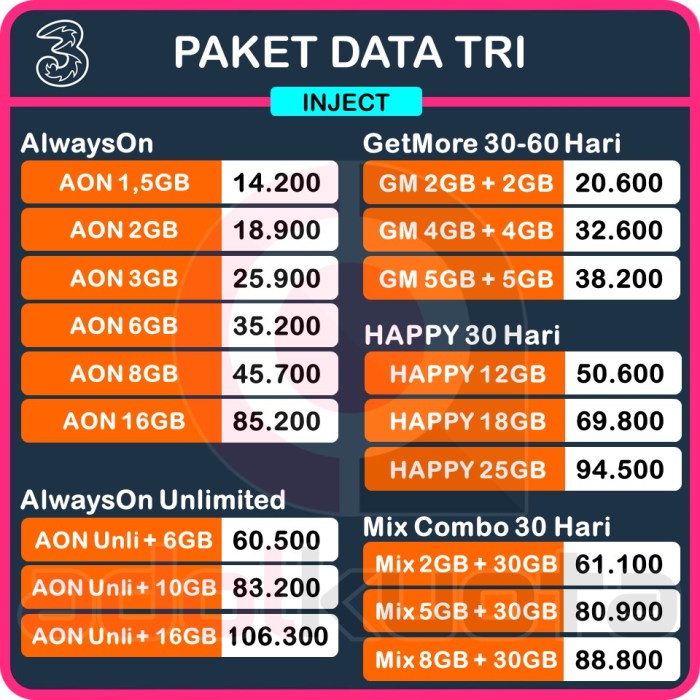 Paket 5gb kuota rp5