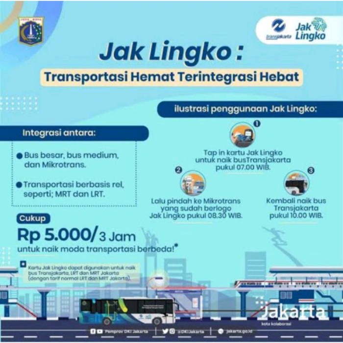 Kartu apa saja yang bisa untuk naik jak lingko