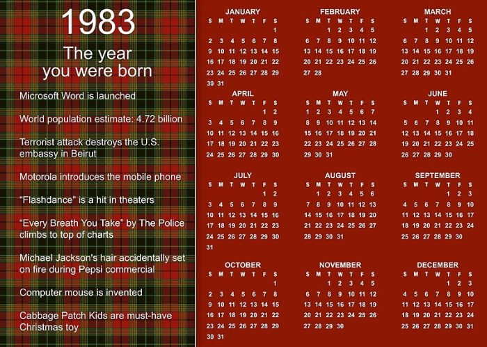 Kalender tahun 1983 lengkap dengan weton