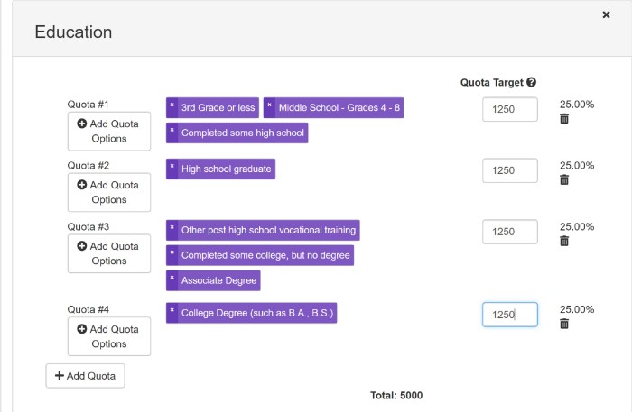 Quotas qualtrics