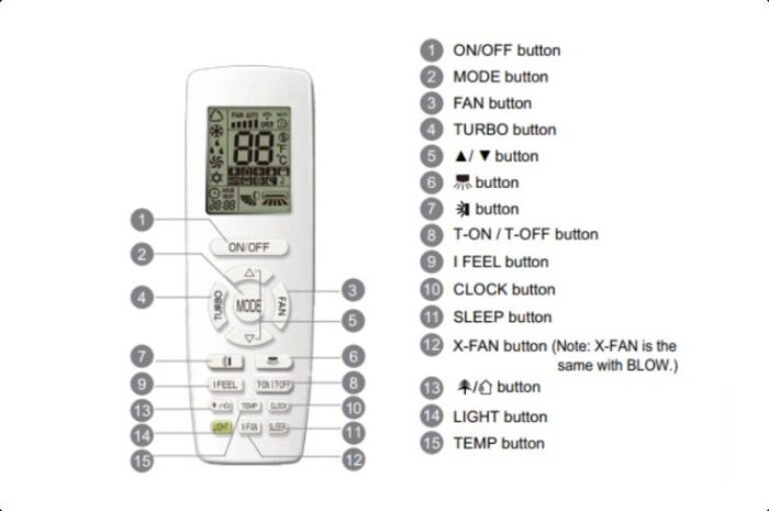 Arti x fan pada remote ac