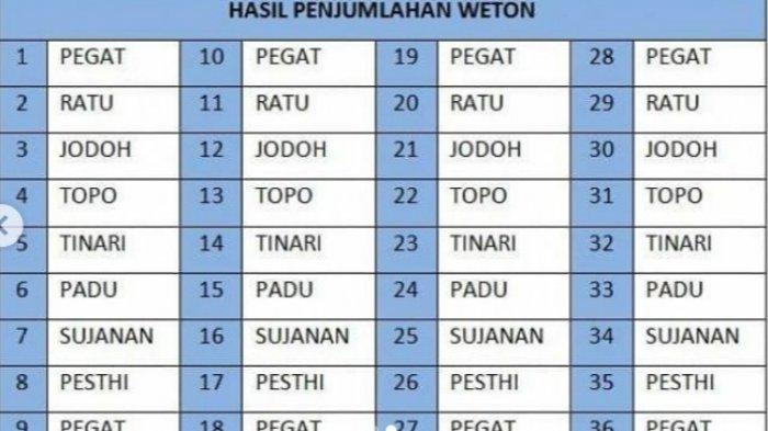 Kalender 2007 lengkap dengan weton