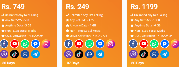 Ufone monthly 3gb 3g