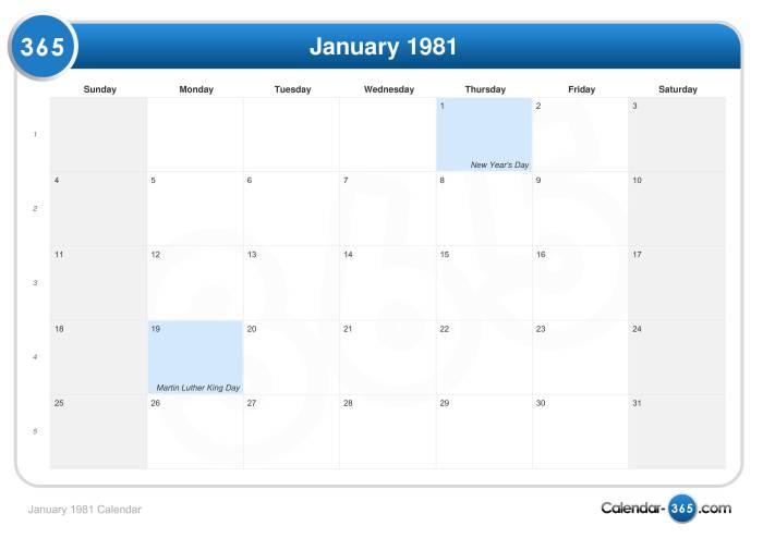 Kalender januari 1981 lengkap dengan weton