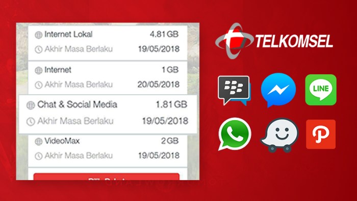 Cara kuota telkomsel mengubah ubah anonytun