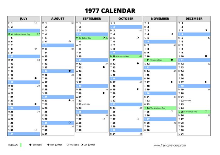 Kalender tahun 1977 lengkap