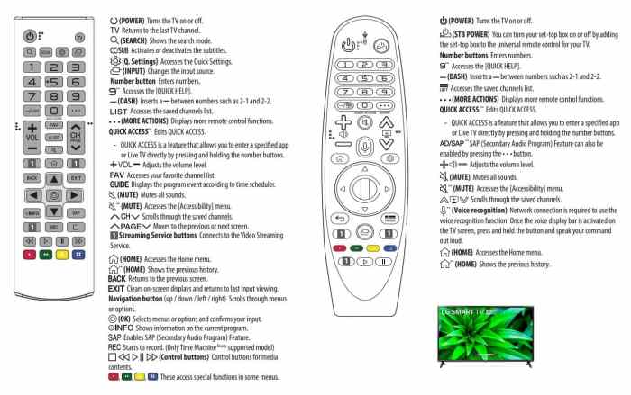 Fungsi tombol-tombol pada remote tv lg